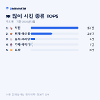 우도면 맛보기 2/4