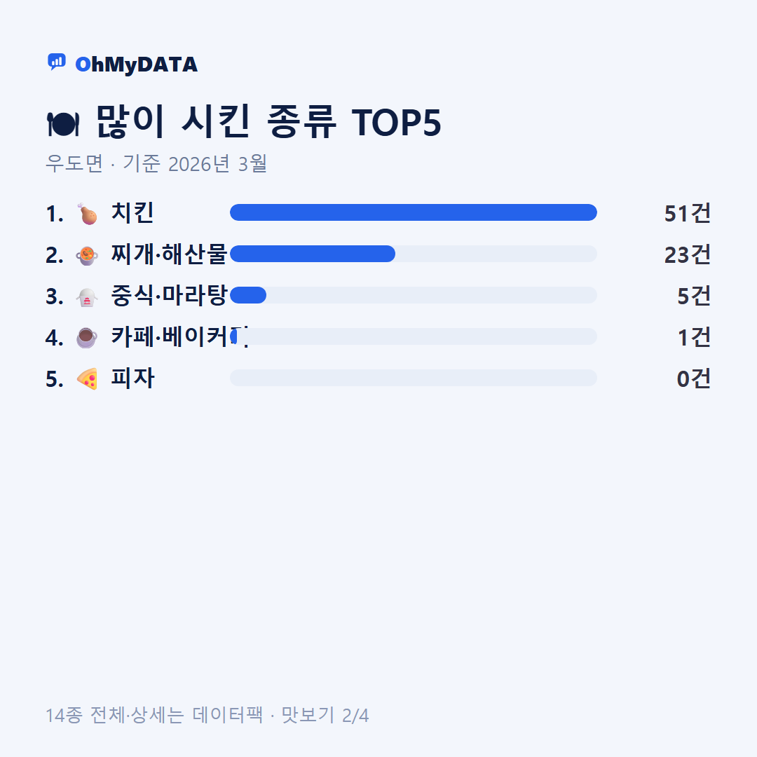 우도면 맛보기 2/4