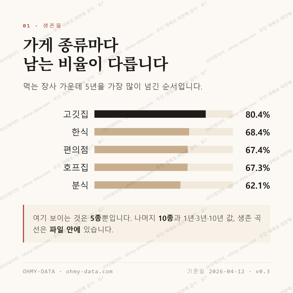 포남동 맛보기 2