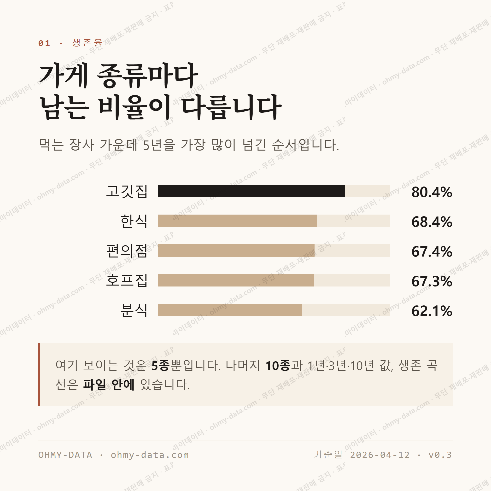 포남동 맛보기 2