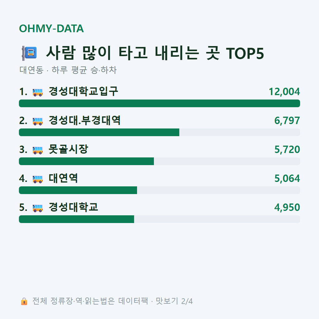대연동 맛보기