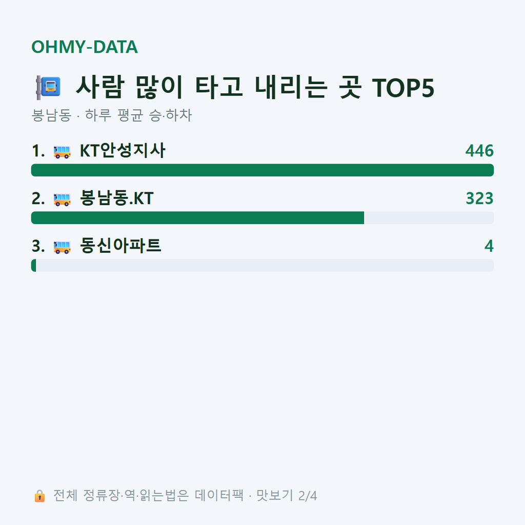 봉남동 맛보기