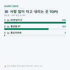 봉남동 맛보기