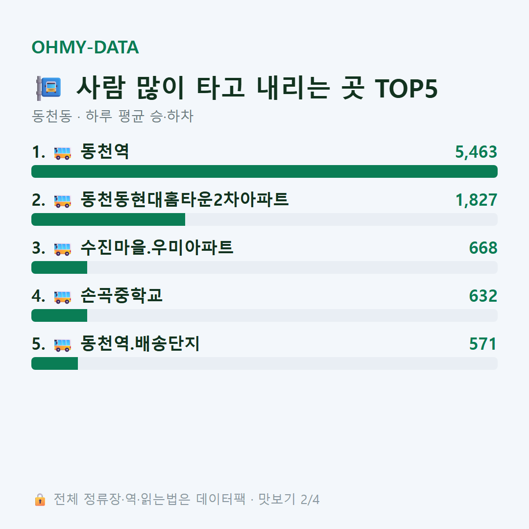 동천동 맛보기