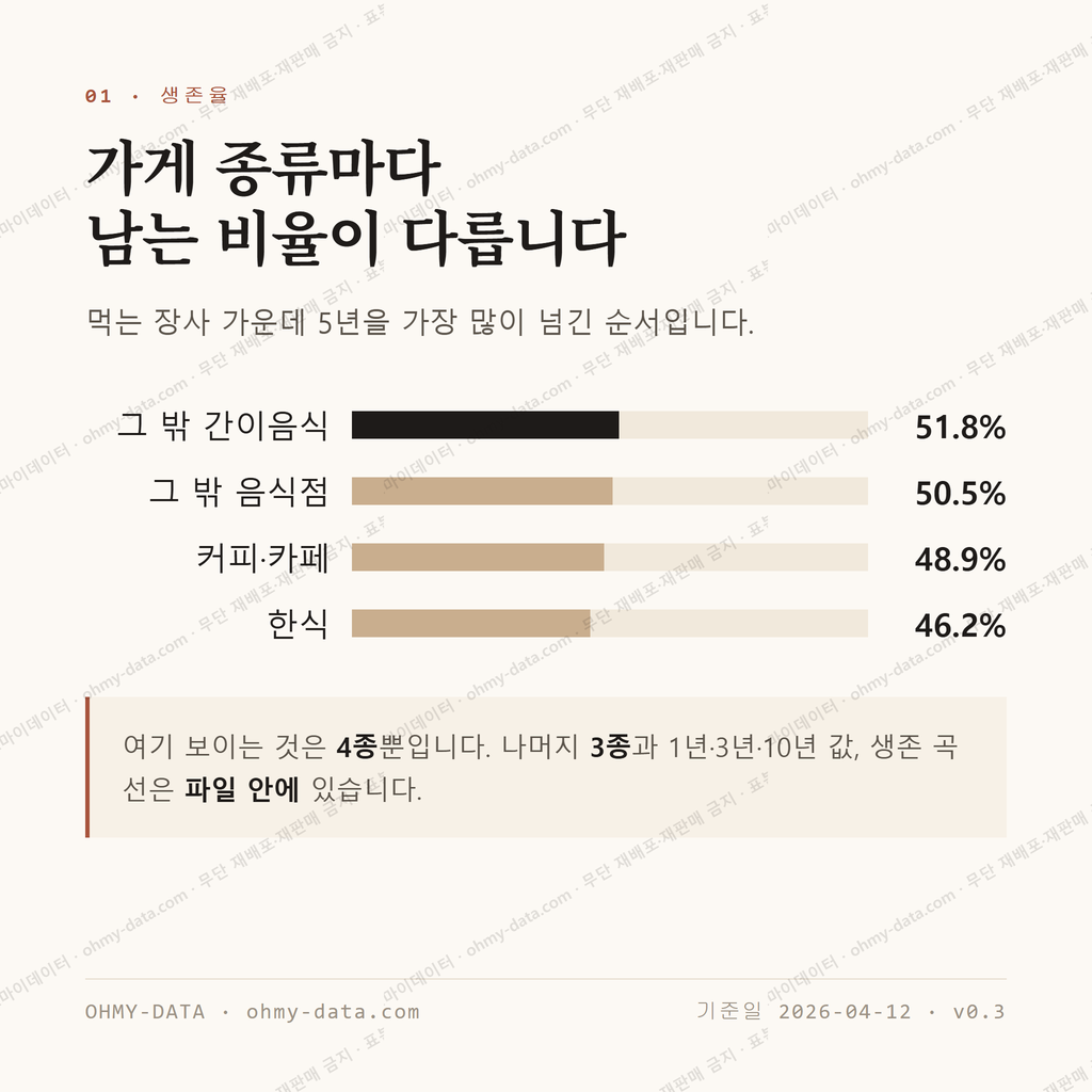 오금동 맛보기 2