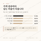 오금동 맛보기 2