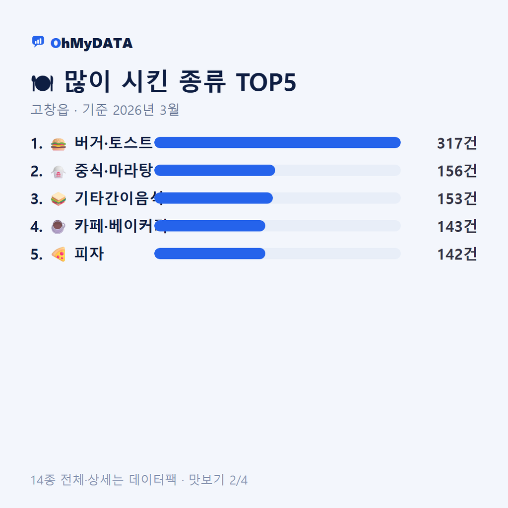 고창읍 맛보기 2/4