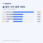 고창읍 맛보기 2/4