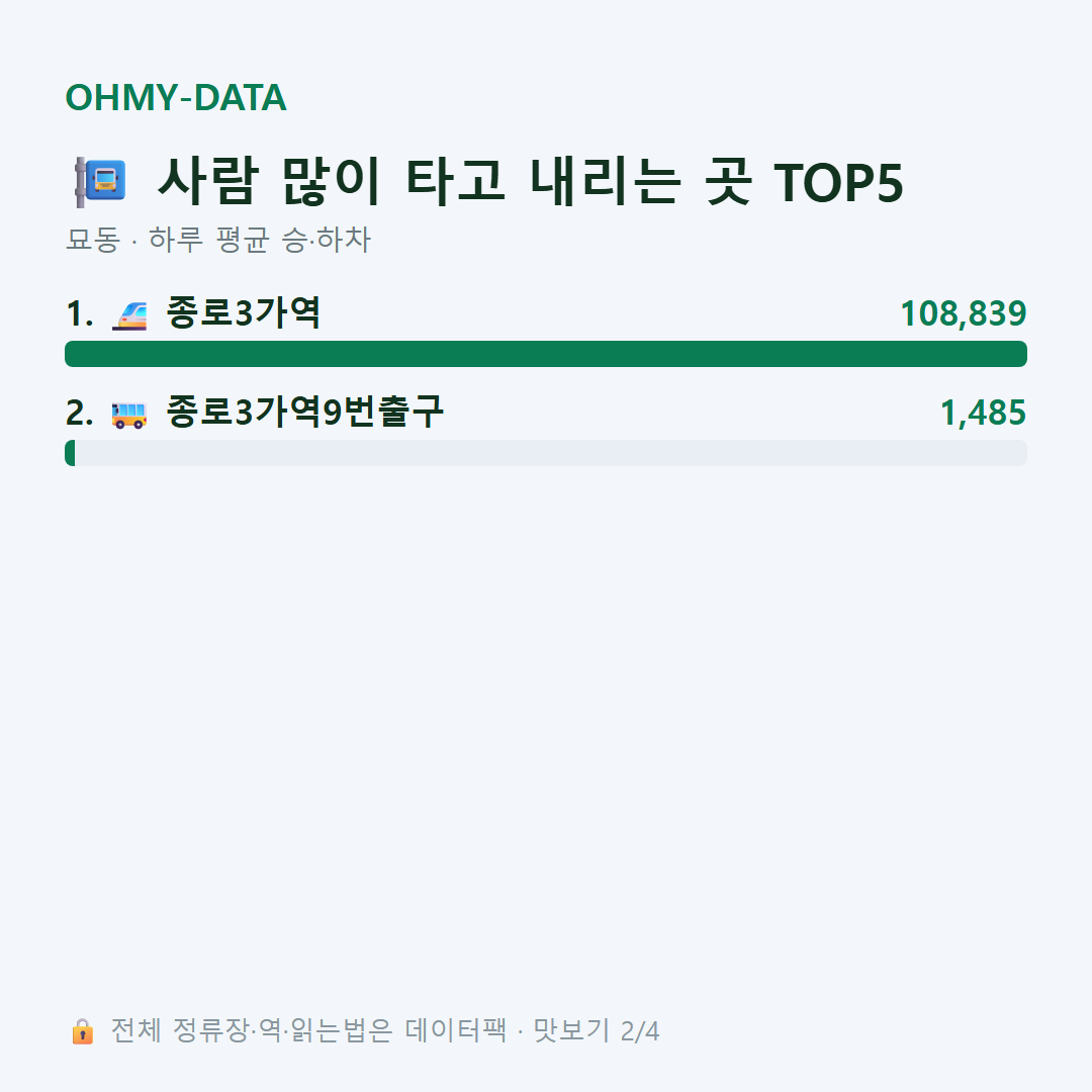 묘동 맛보기