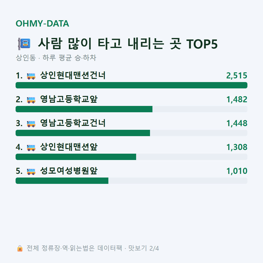 상인동 맛보기