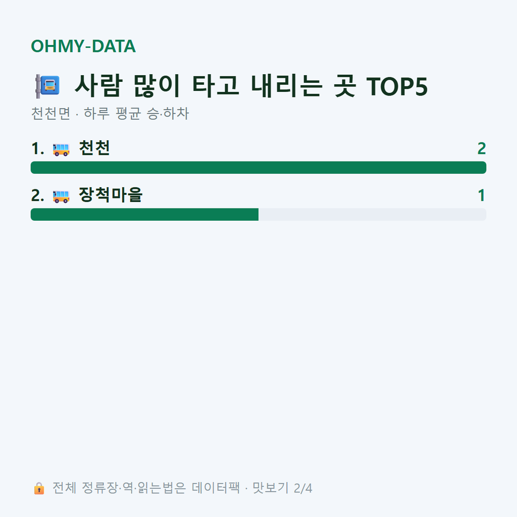 천천면 맛보기