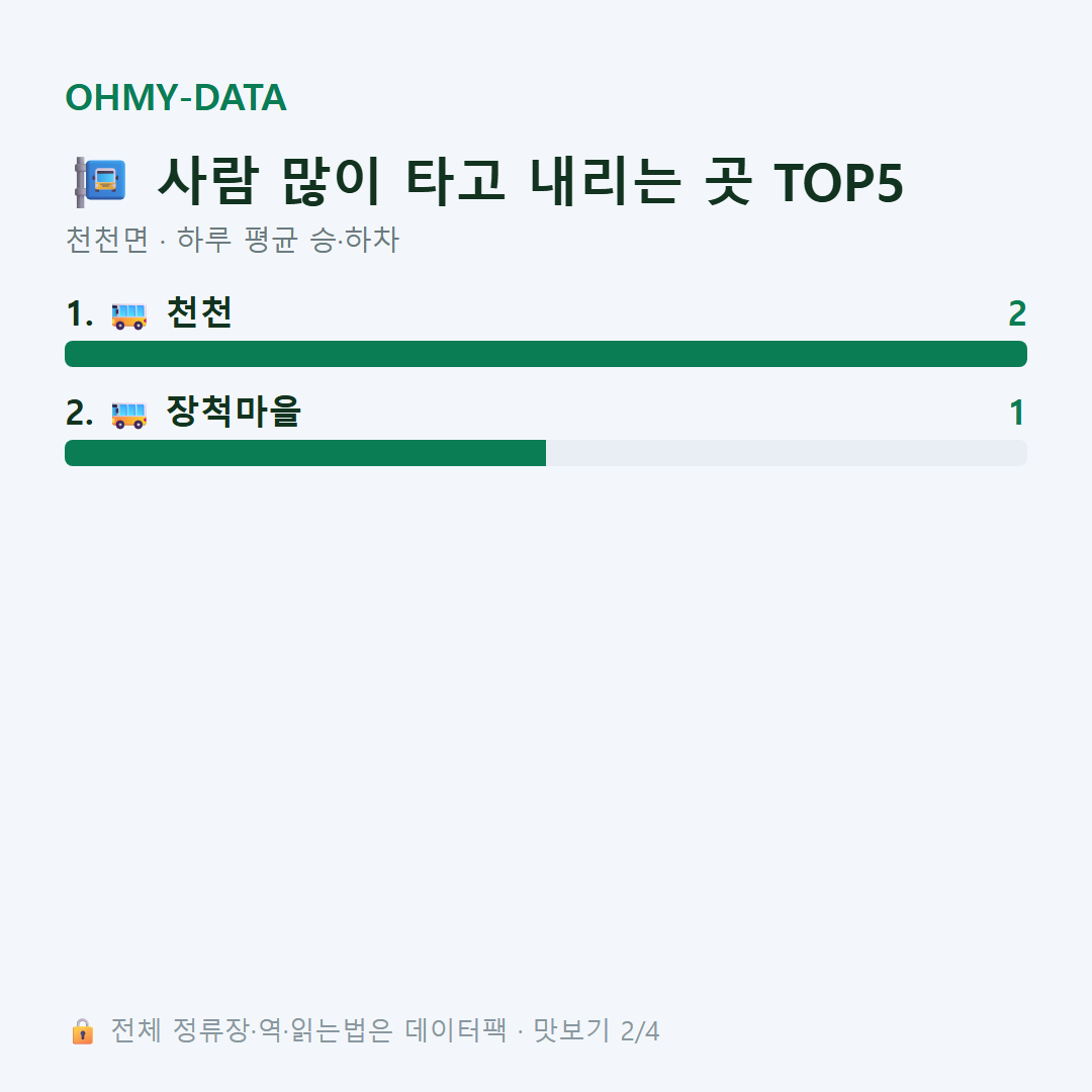 천천면 맛보기