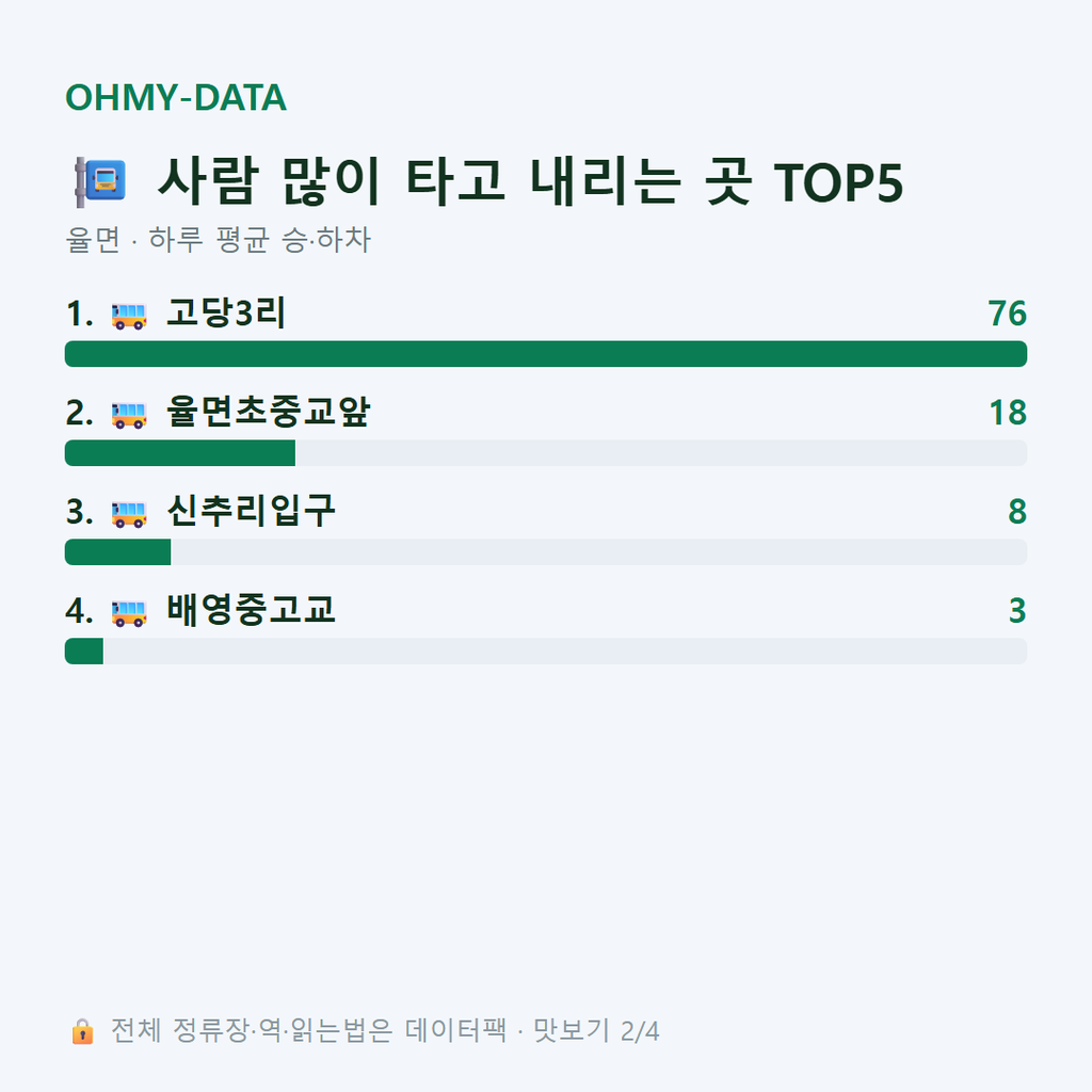 율면 맛보기