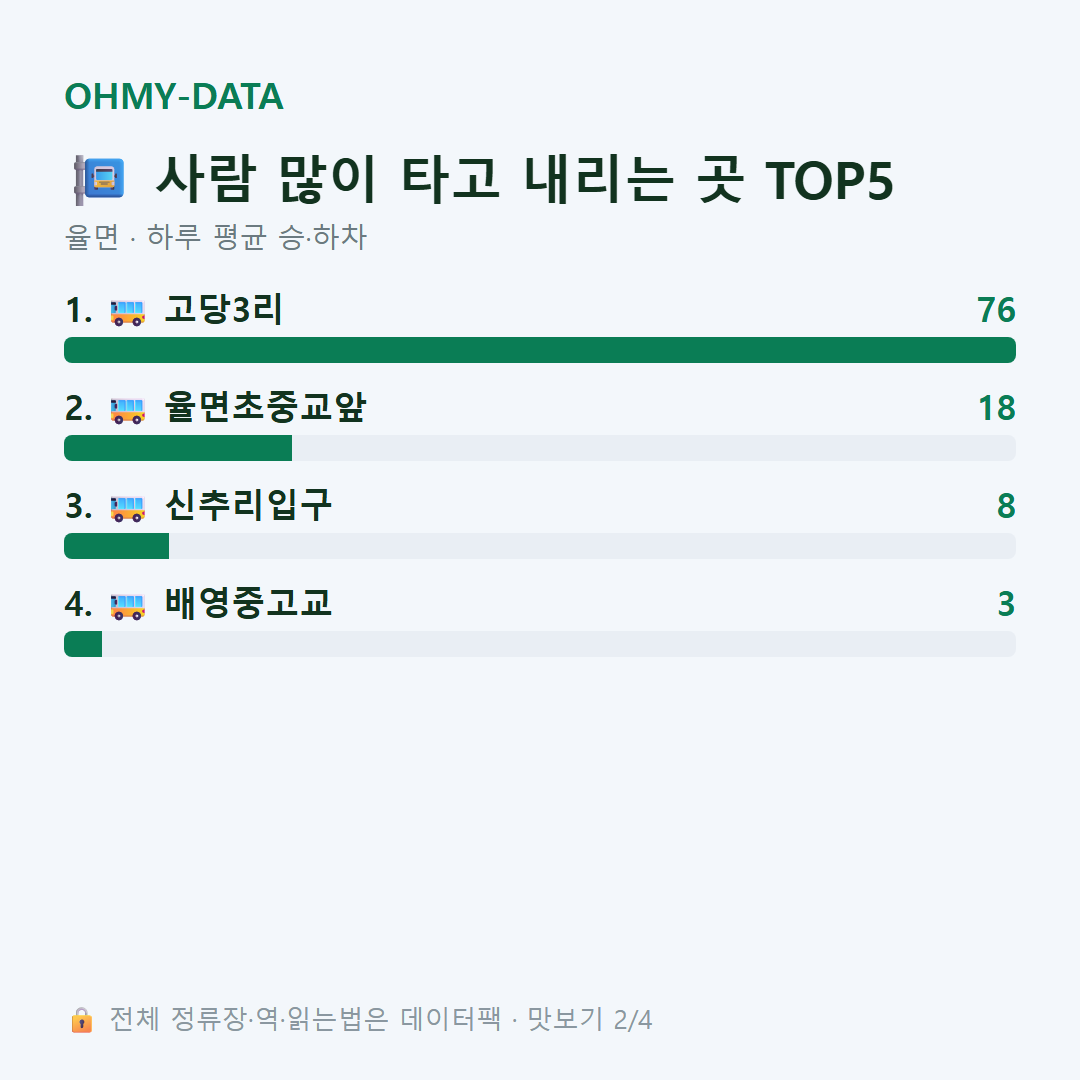 율면 맛보기