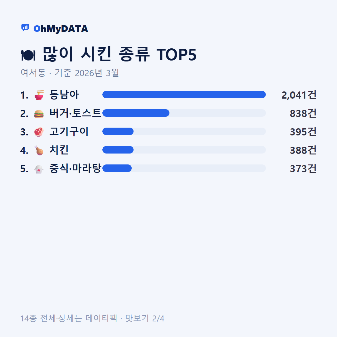 여서동 맛보기 2/4