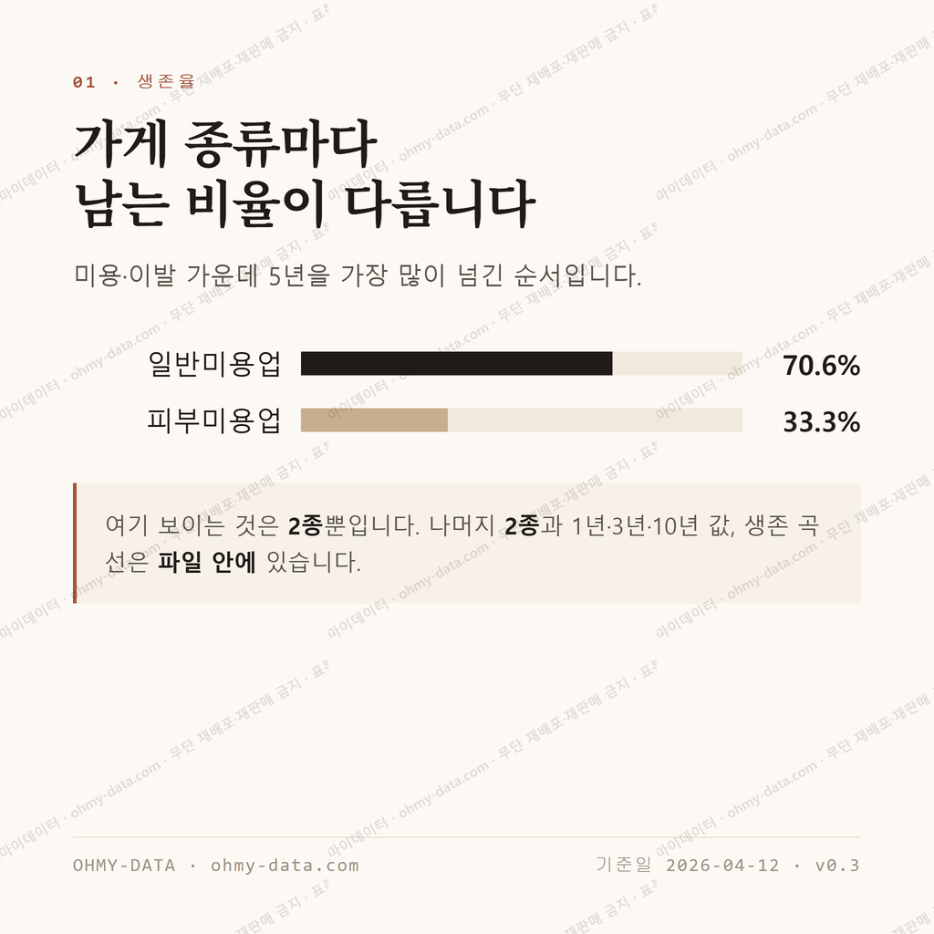 법동 맛보기 2