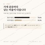 법동 맛보기 2