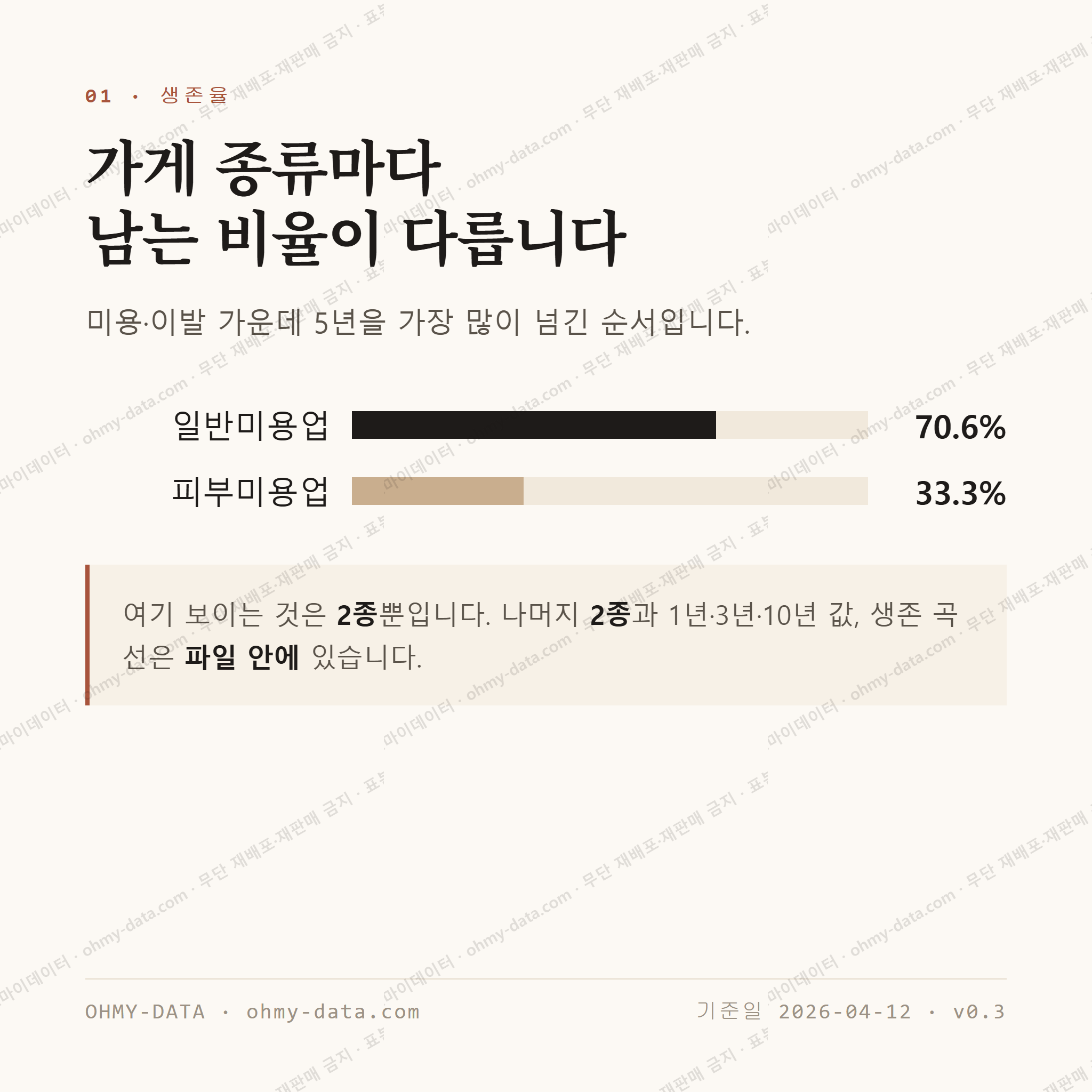 법동 맛보기 2