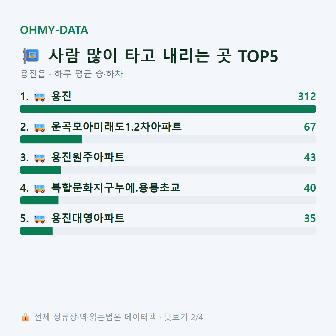 용진읍 맛보기