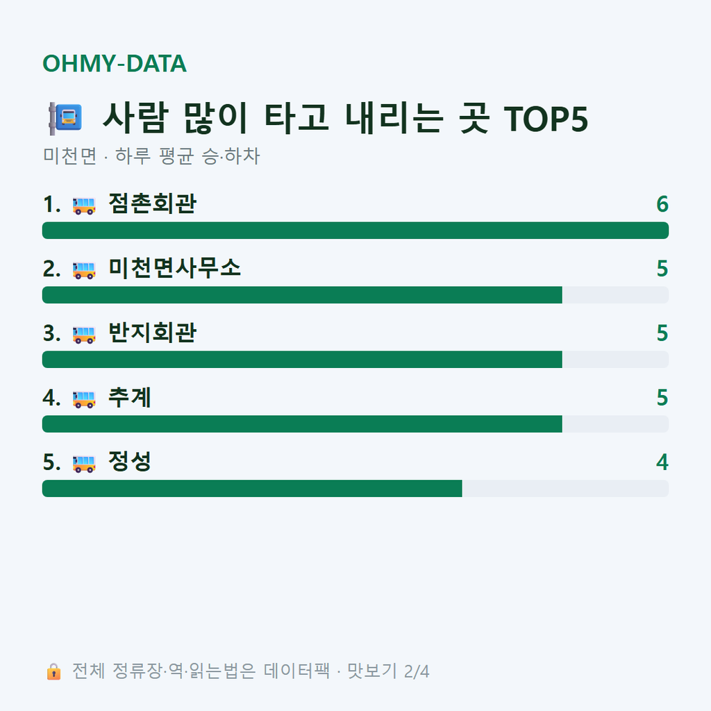 미천면 맛보기