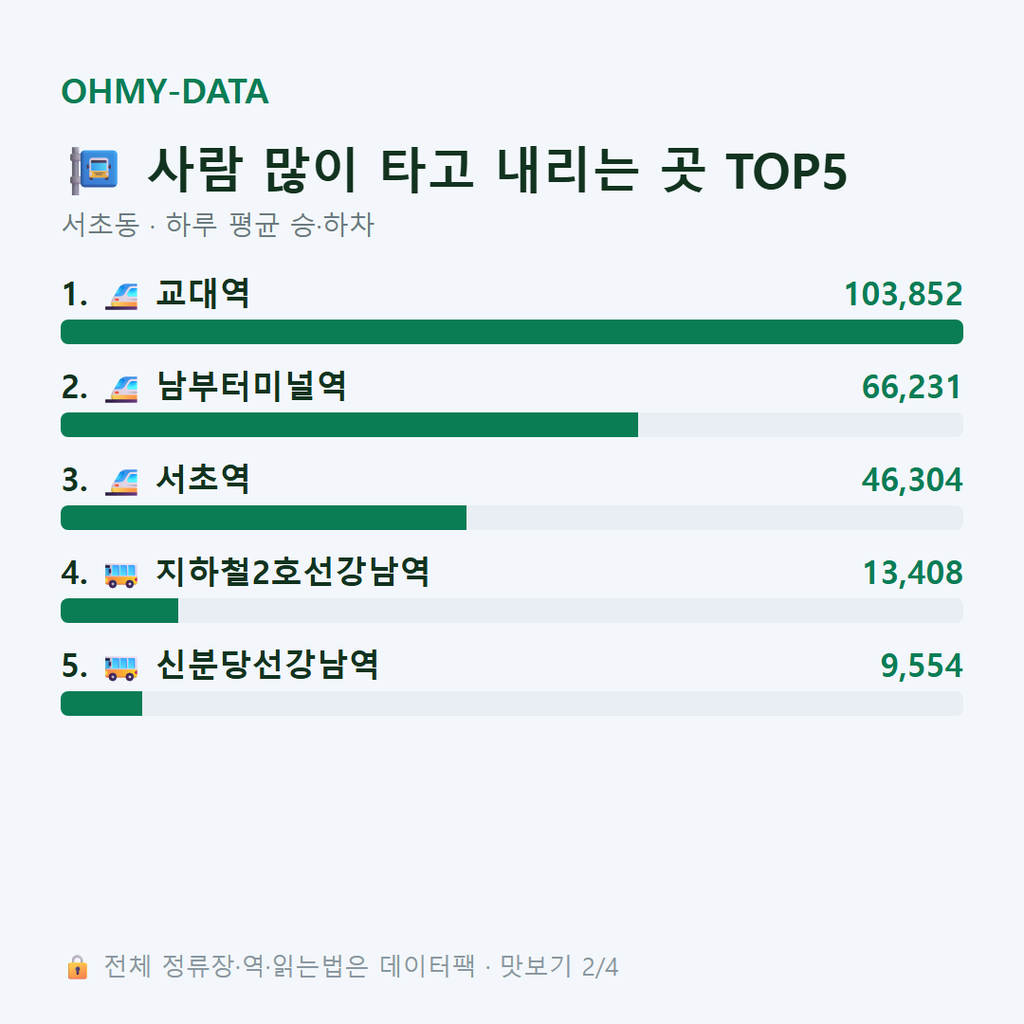서초동 맛보기