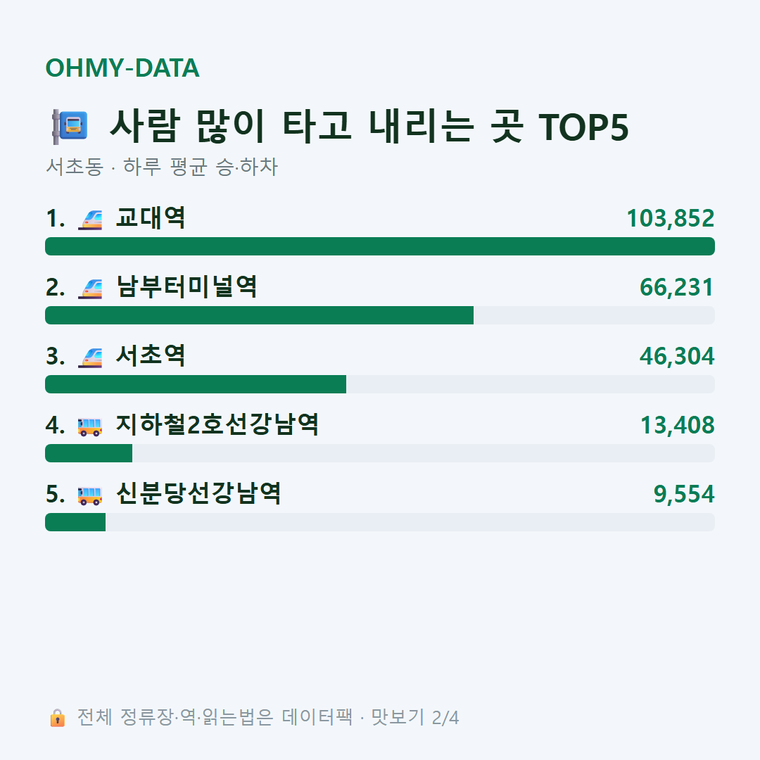 서초동 맛보기