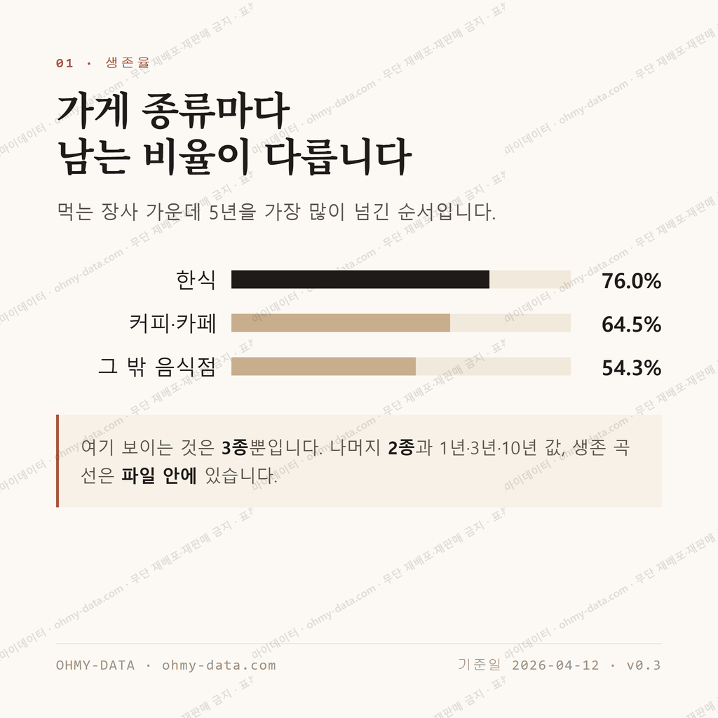 신성동 맛보기 2