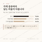 신성동 맛보기 2