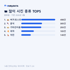 봉화읍 맛보기 2/4