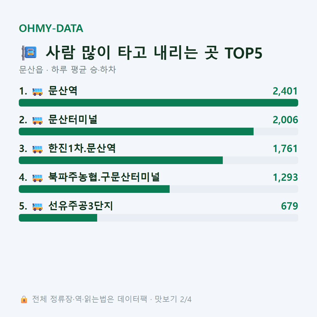 문산읍 맛보기