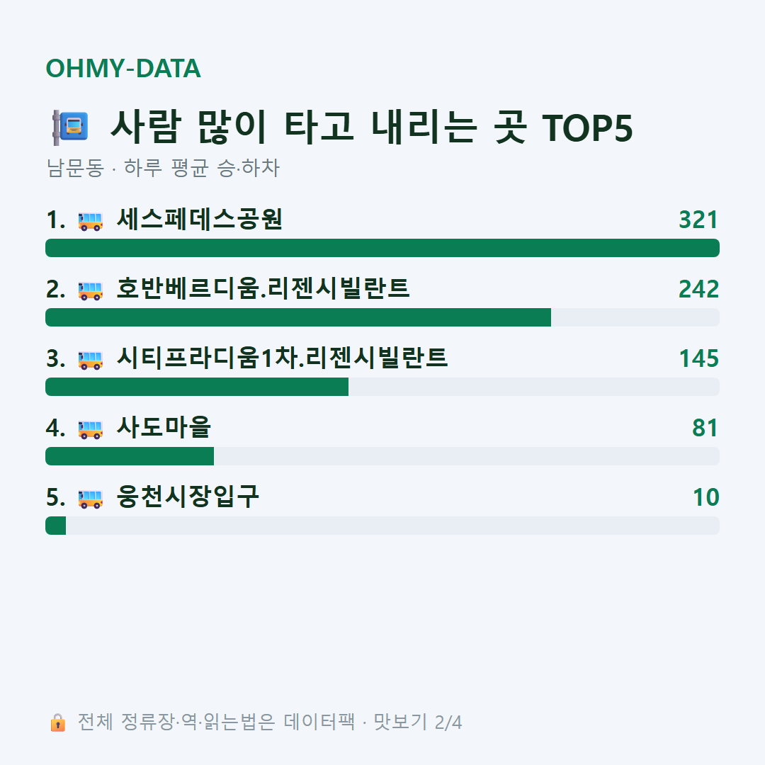 남문동 맛보기