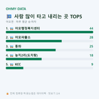 어모면 맛보기