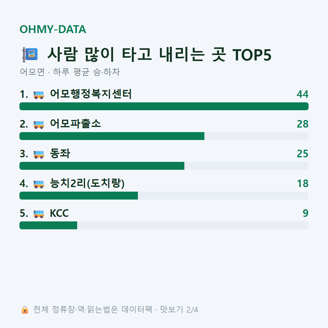 어모면 맛보기