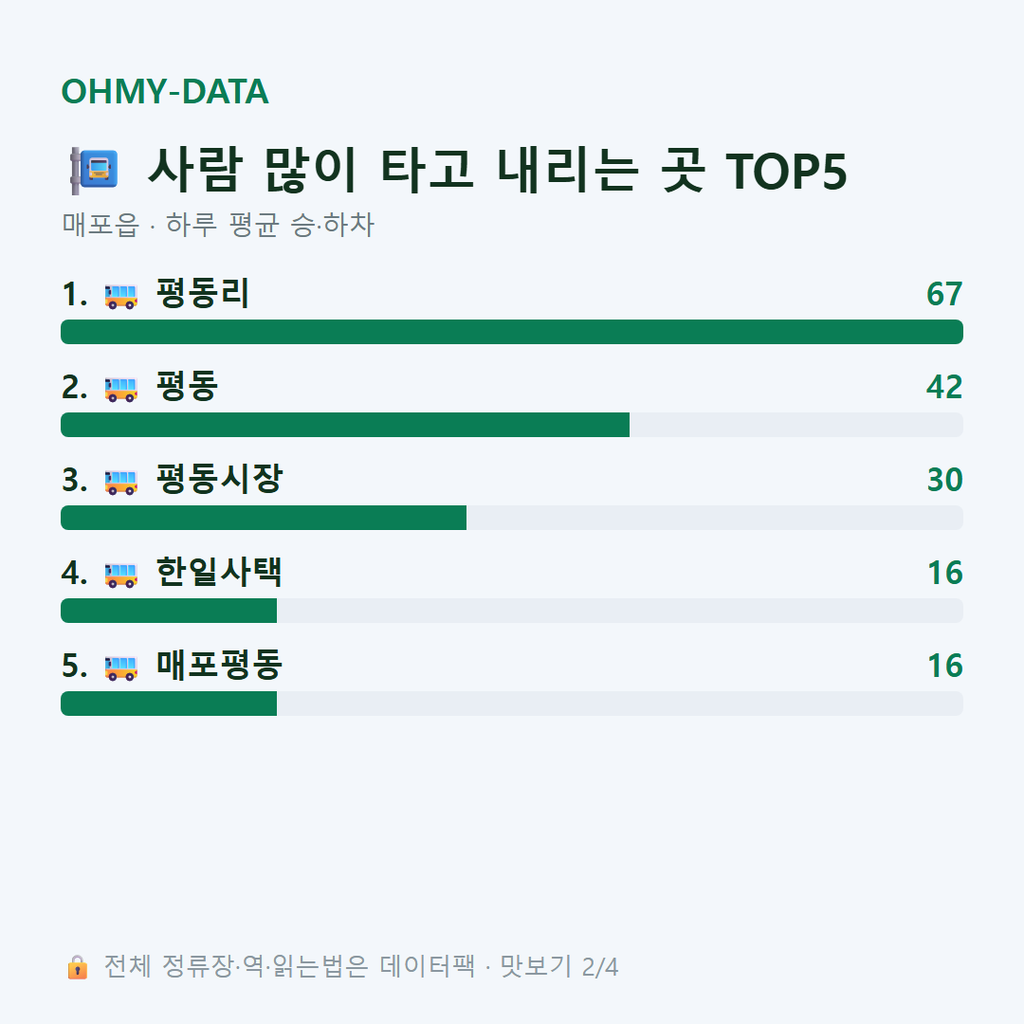 매포읍 맛보기