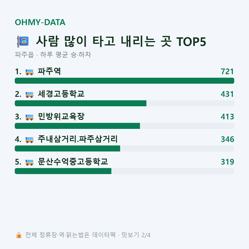 파주읍 맛보기