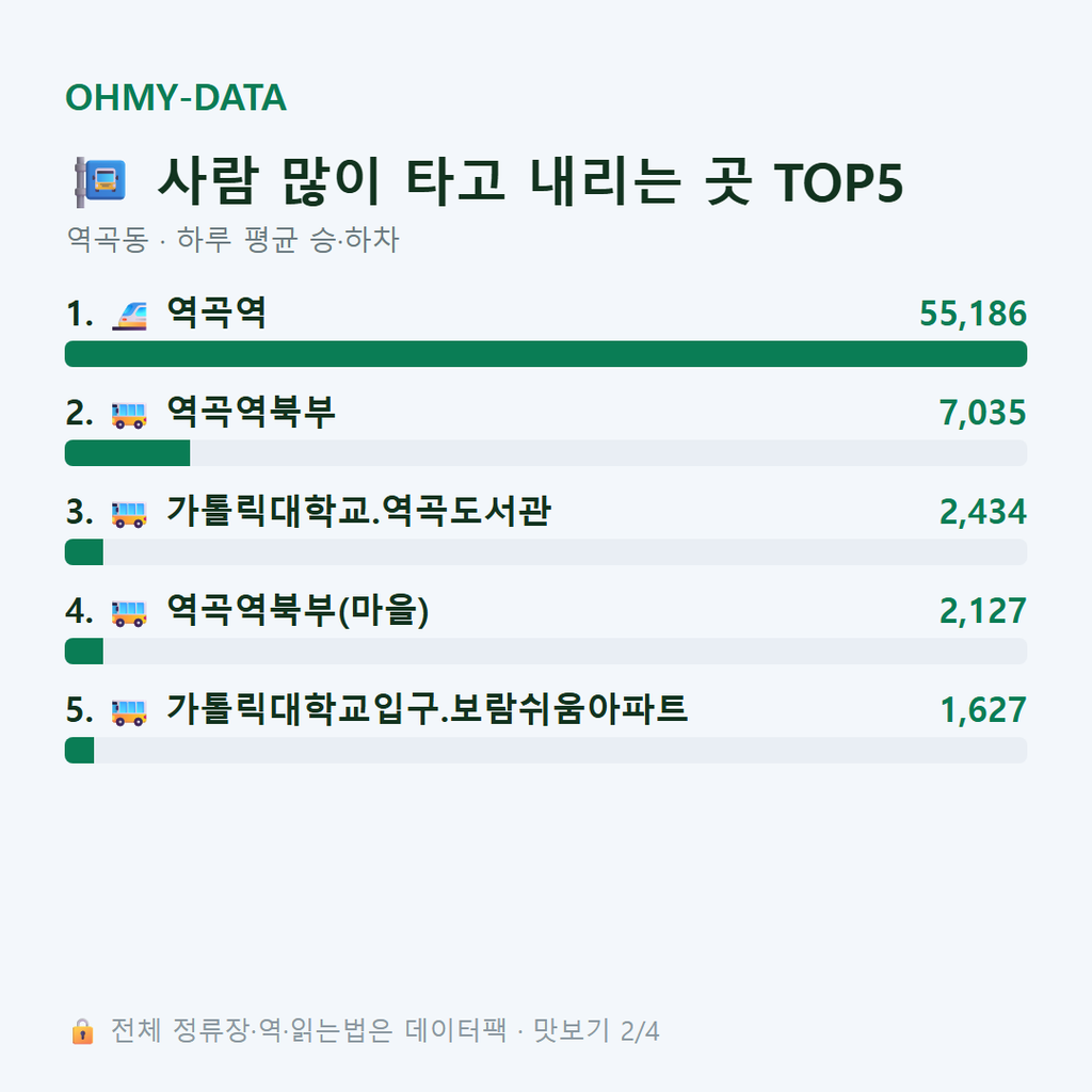 역곡동 맛보기