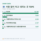 역곡동 맛보기
