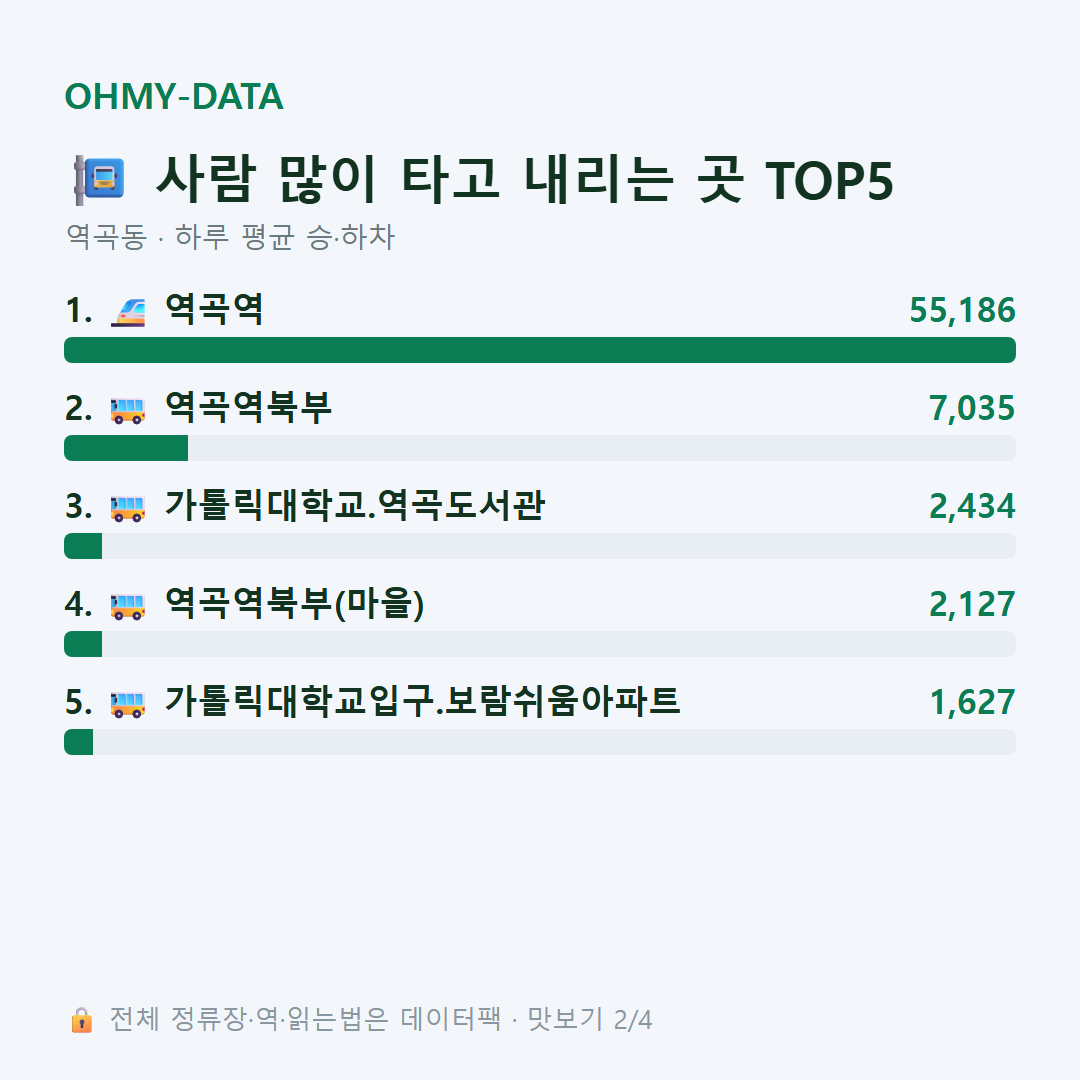 역곡동 맛보기