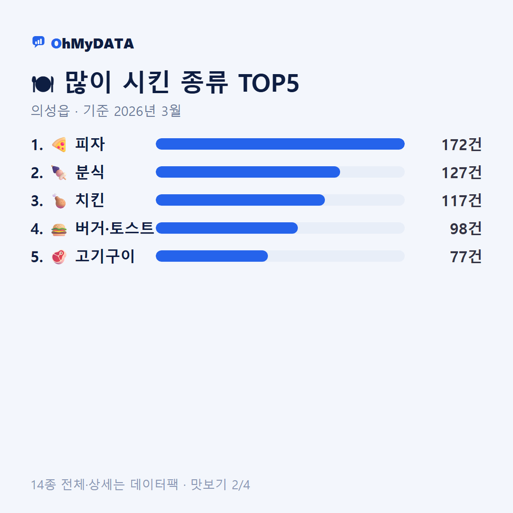 의성읍 맛보기 2/4