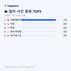 산양면 맛보기 2/4