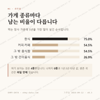 성북동 맛보기 2