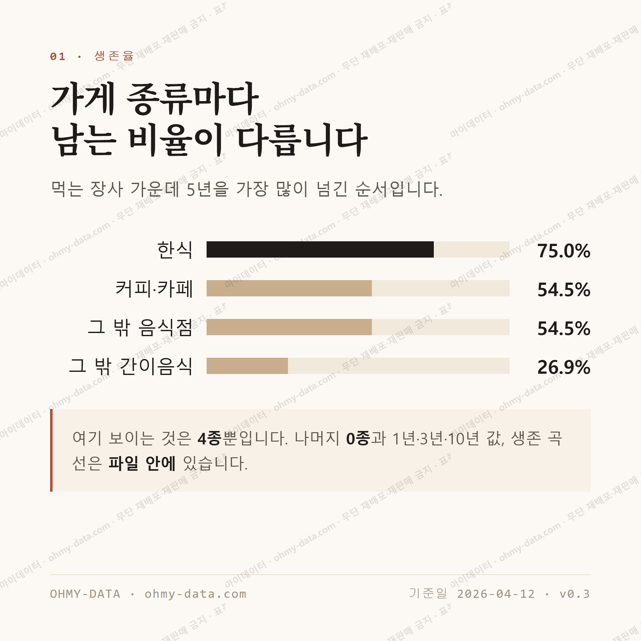 성북동 맛보기 2