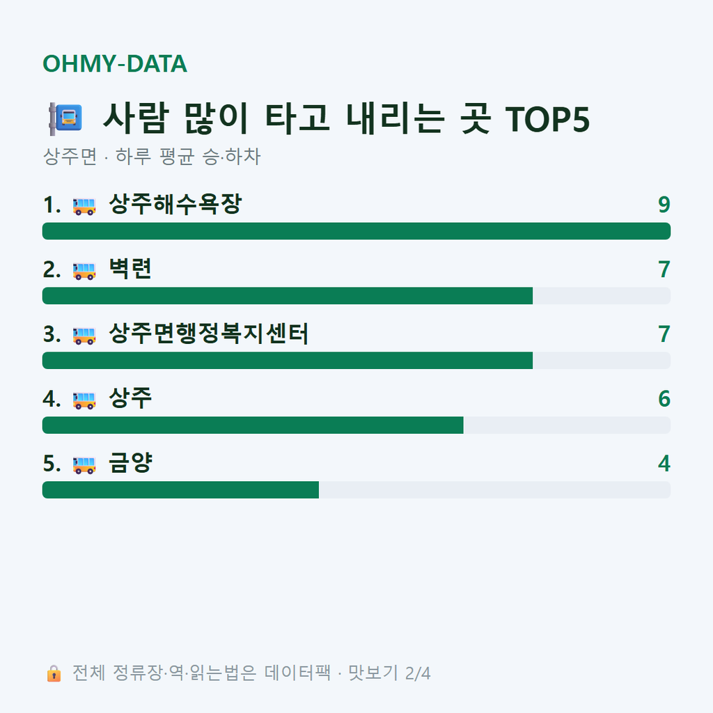 상주면 맛보기