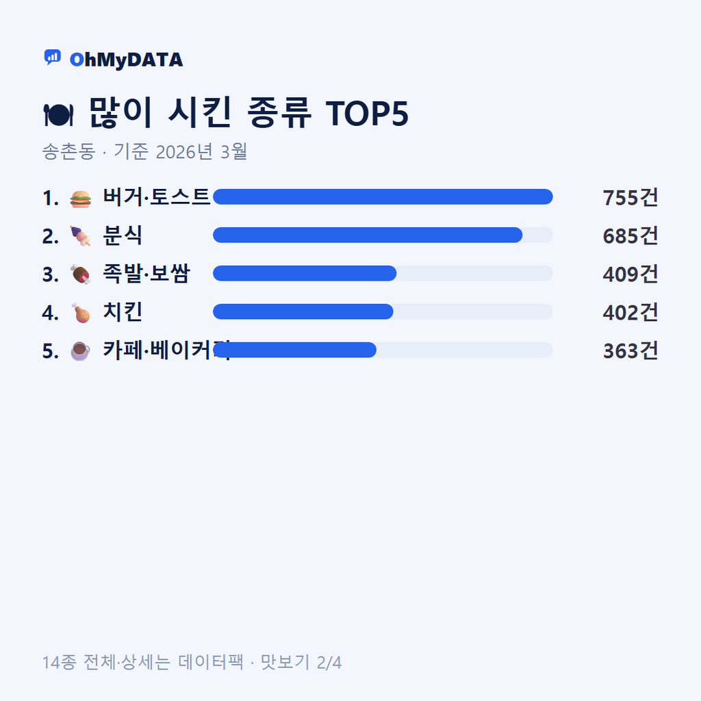 송촌동 맛보기 2/4