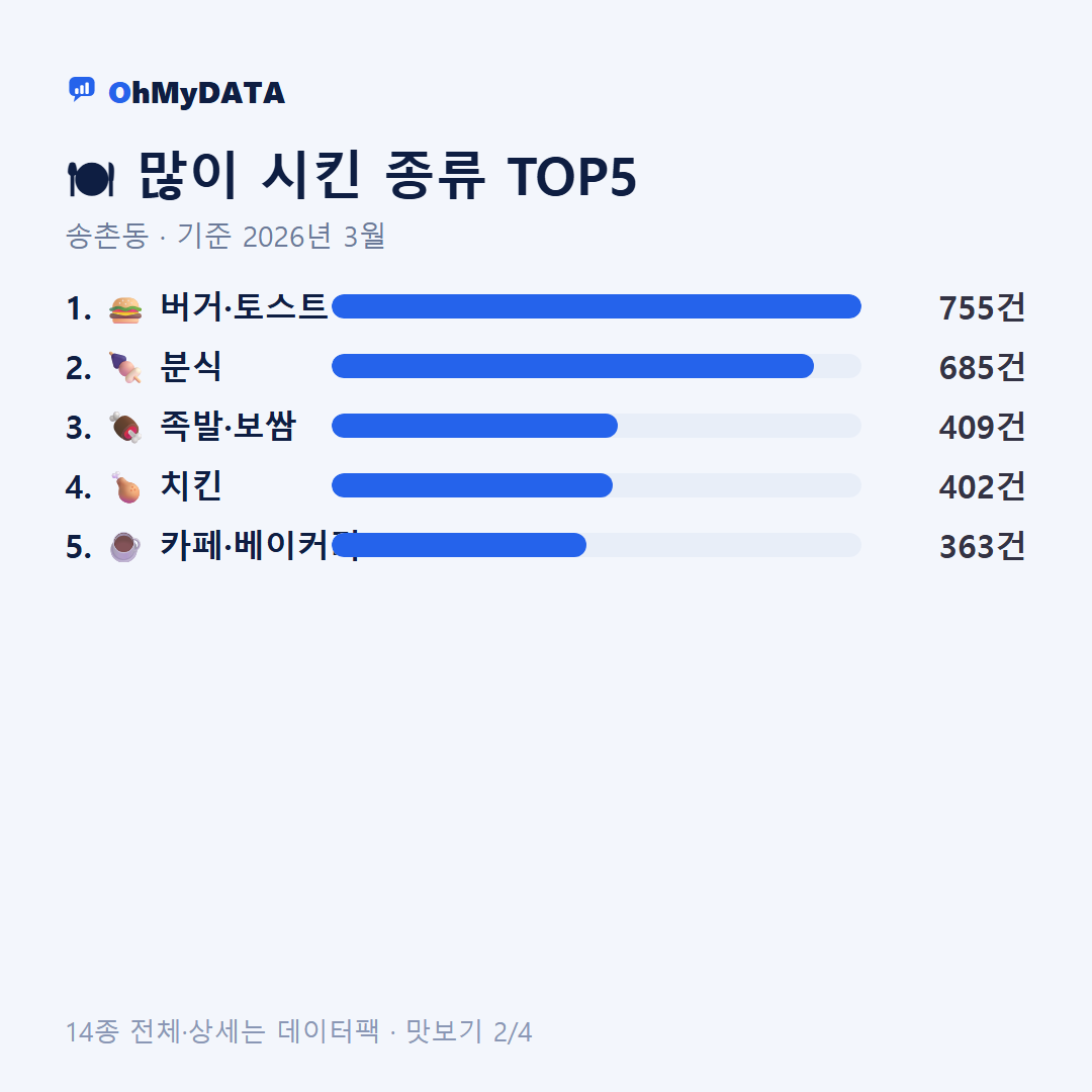 송촌동 맛보기 2/4