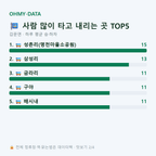 감문면 맛보기
