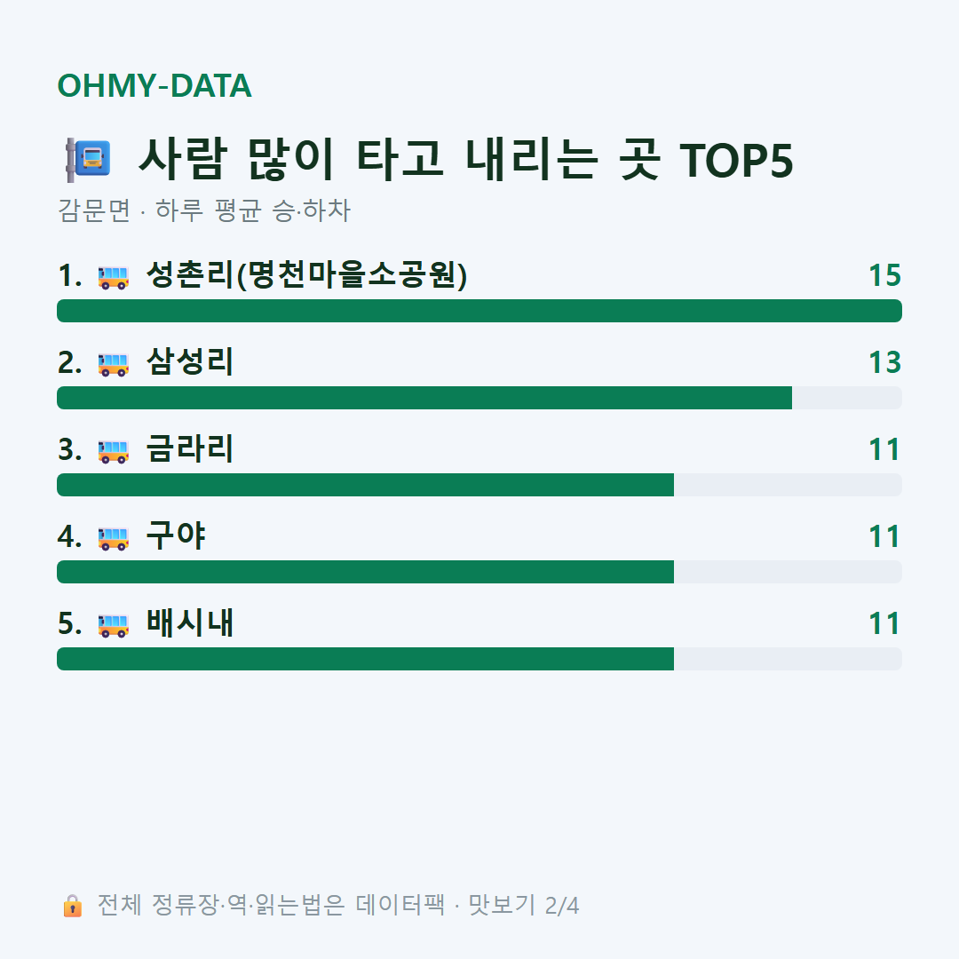 감문면 맛보기