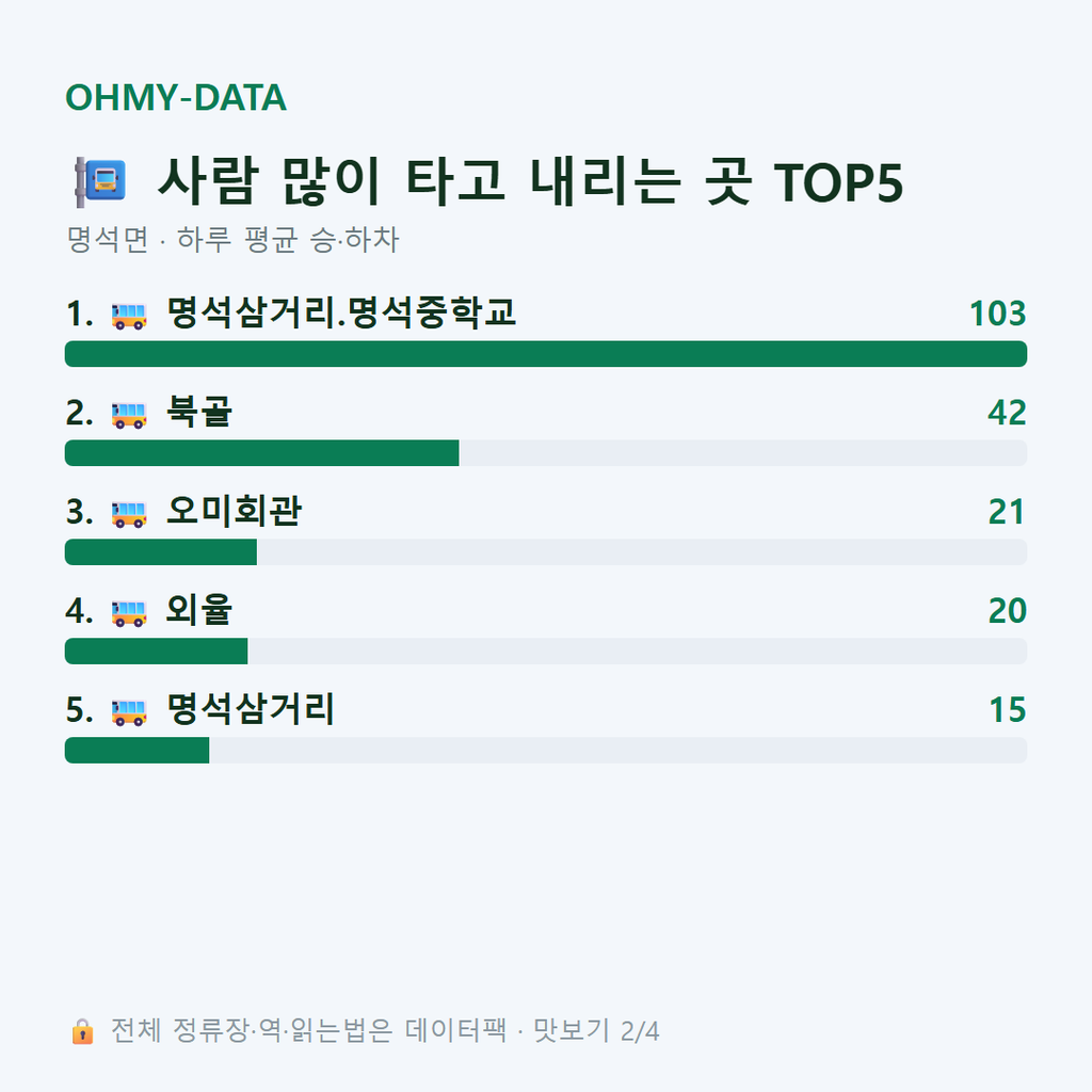명석면 맛보기