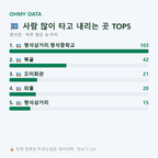 명석면 맛보기