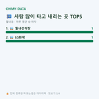 월내동 맛보기
